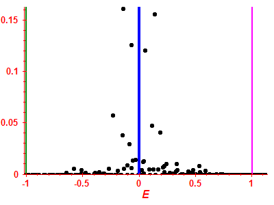 Strength function